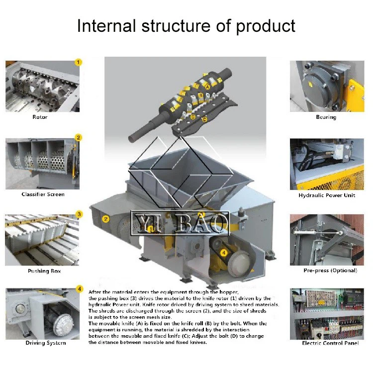 Plastic Steel Shredder internal Plastic Steel Shredder internal